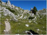 Rifugio Valparola - Les Pizades